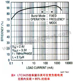 高电流功率转换解决方案,第5张