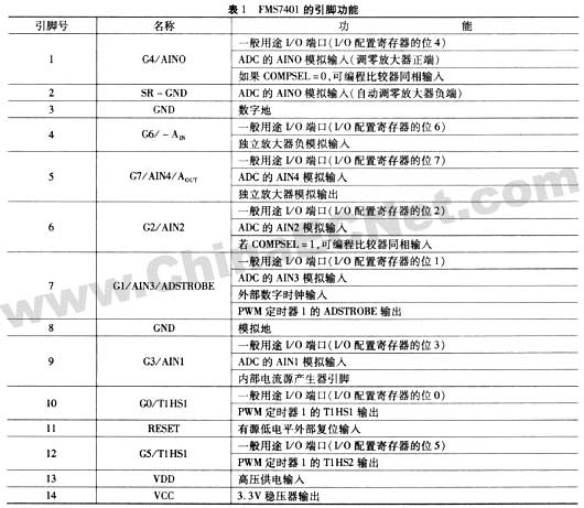 用FMS7401型功率控制器设计的数字调光荧光灯镇流器,第4张