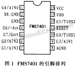 用FMS7401型功率控制器设计的数字调光荧光灯镇流器,第2张