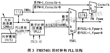 用FMS7401型功率控制器设计的数字调光荧光灯镇流器,第5张