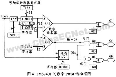 用FMS7401型功率控制器设计的数字调光荧光灯镇流器,第8张