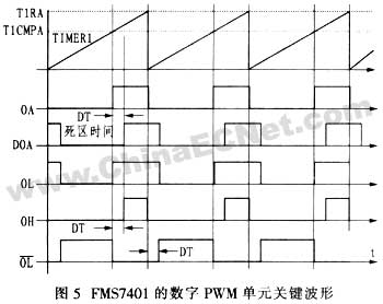 用FMS7401型功率控制器设计的数字调光荧光灯镇流器,第9张