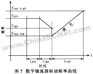 用FMS7401型功率控制器设计的数字调光荧光灯镇流器,第11张