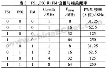 用FMS7401型功率控制器设计的数字调光荧光灯镇流器,第7张