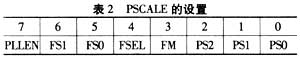 用FMS7401型功率控制器设计的数字调光荧光灯镇流器,第6张