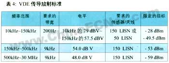 电磁兼容标准及其选择,第5张