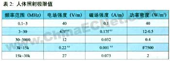 电磁兼容标准及其选择,第3张