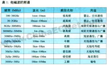 电磁兼容标准及其选择,第2张