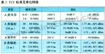 电磁兼容标准及其选择,第4张