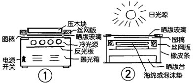 丝网印刷制作电路板和仪器标牌面板的方法,第2张