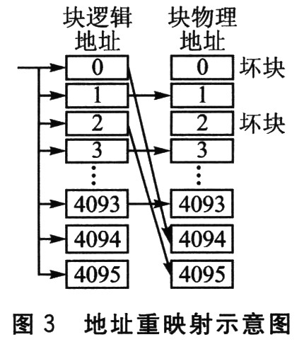 延长Flash存储嚣使用寿命的研究,第4张