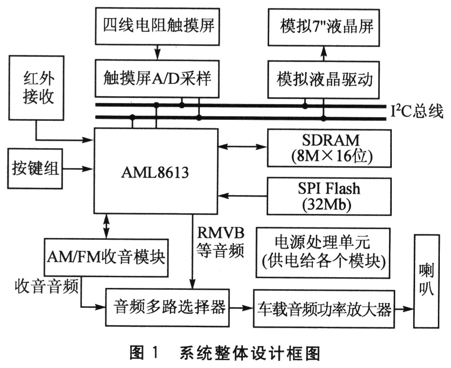 一种移动介质的新型车载影音系统,第2张