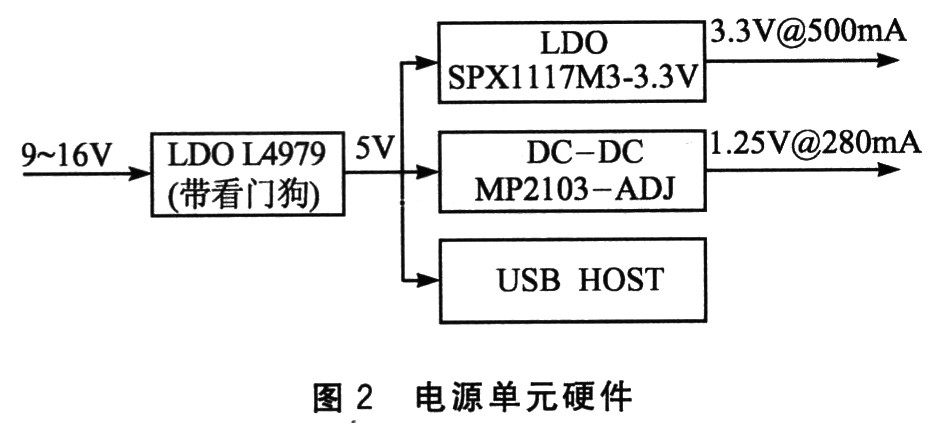 一种移动介质的新型车载影音系统,第3张