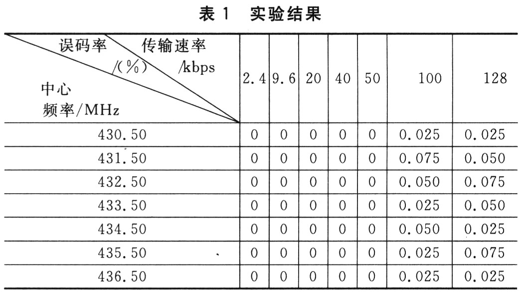 基于Si4432的无线射频收发系统设计,第7张