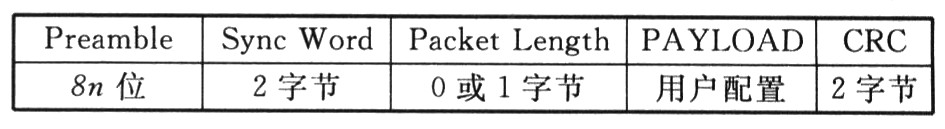 基于Si4432的无线射频收发系统设计,第4张