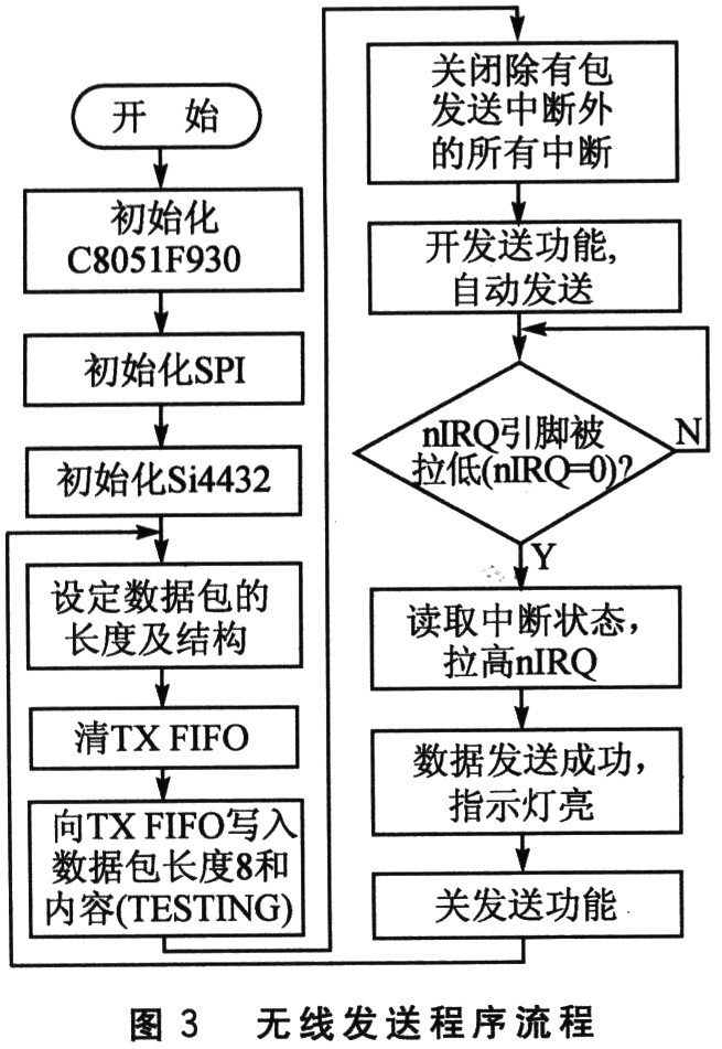 基于Si4432的无线射频收发系统设计,第5张