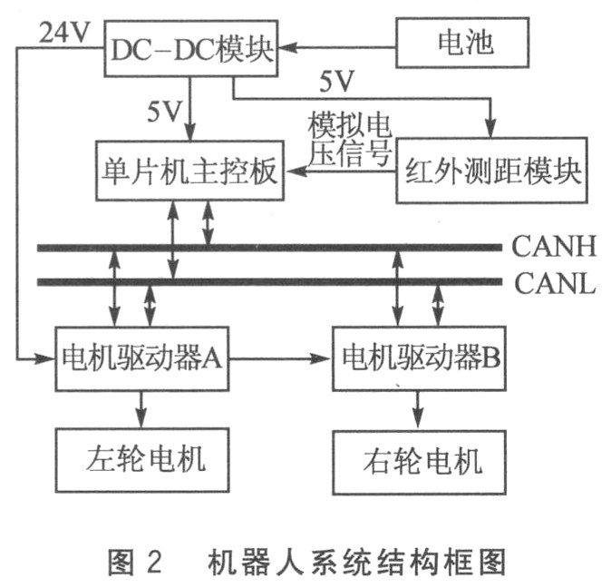 自平衡机器人的控制系统设计,第3张