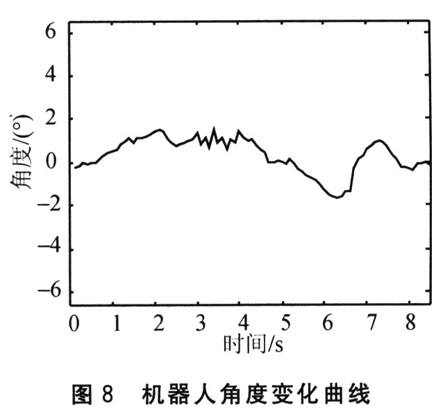 自平衡机器人的控制系统设计,第10张