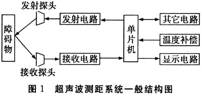 一种高精度超声波多路同步测距系统设计,第2张