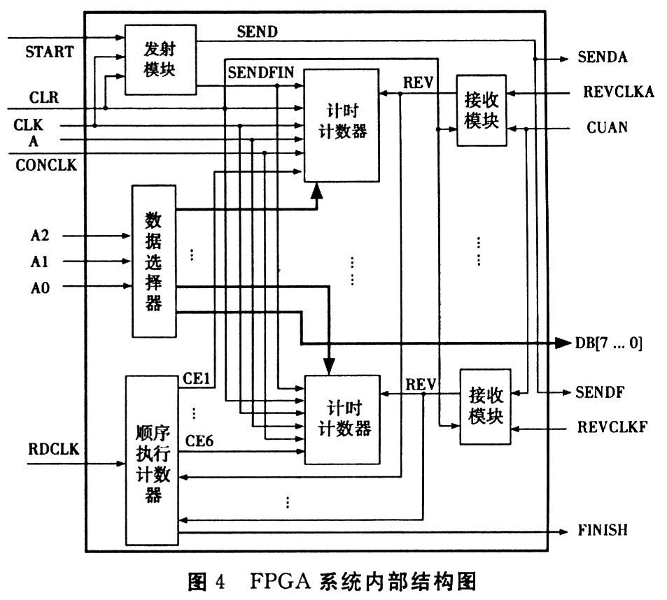 一种高精度超声波多路同步测距系统设计,第5张