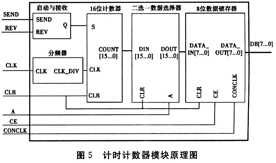 一种高精度超声波多路同步测距系统设计,第6张