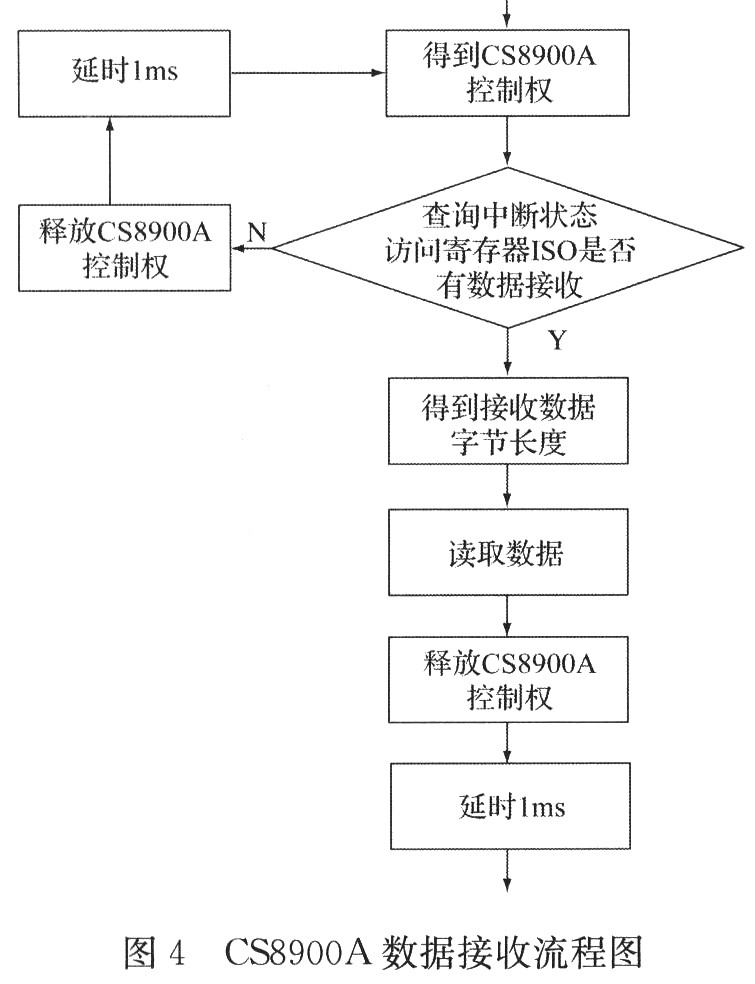 基于ARM微处理器TCP IP协议栈LwlP实现,第4张