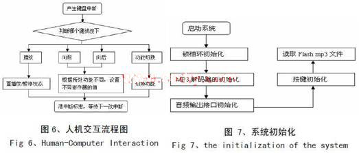 嵌入式多媒体播放器的设计与实现,第6张