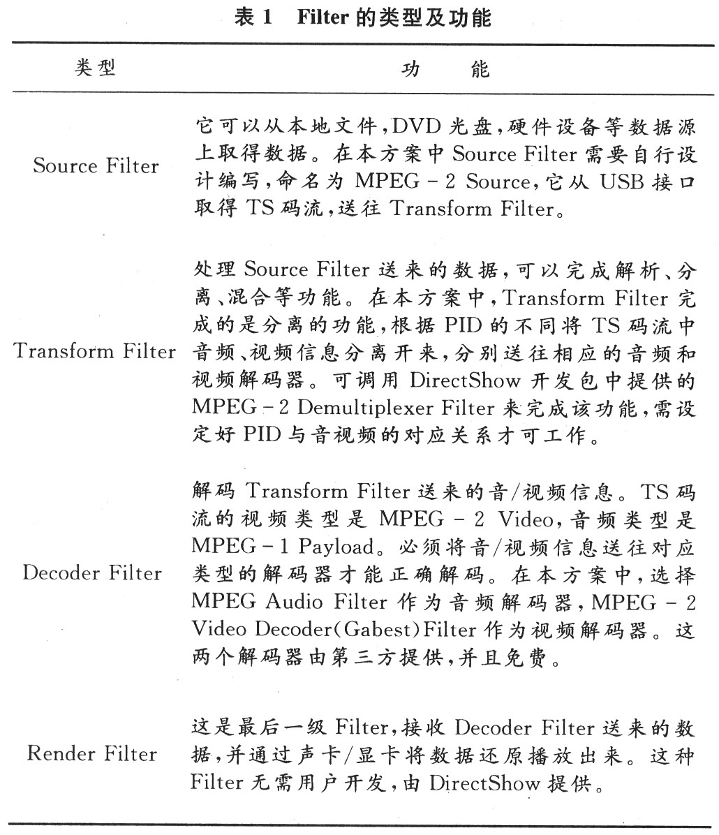 USB数字电视接收棒的设计与实现,第4张