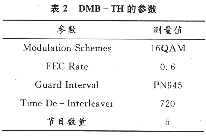 USB数字电视接收棒的设计与实现,第5张