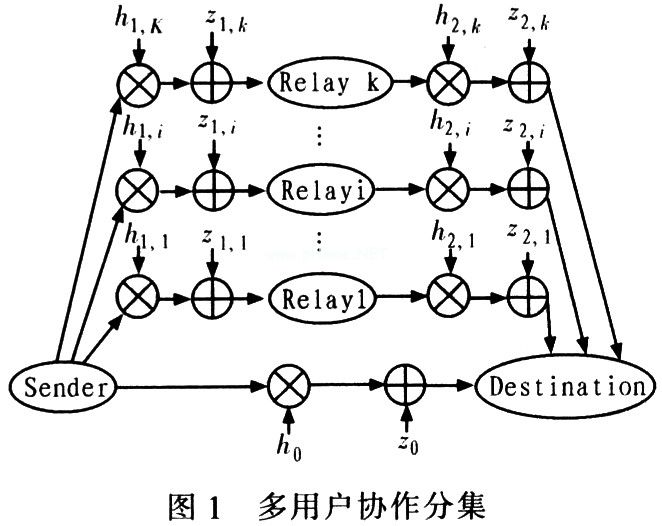 AF协作分集中的功率优化分配方案,第2张