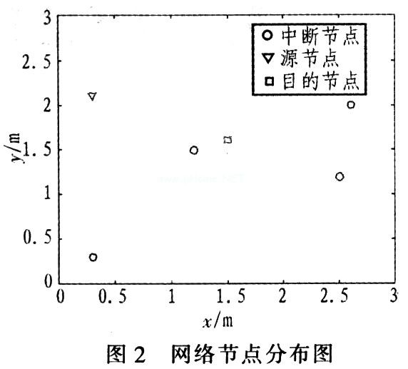 AF协作分集中的功率优化分配方案,第10张