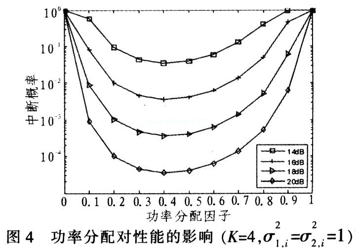 AF协作分集中的功率优化分配方案,第12张