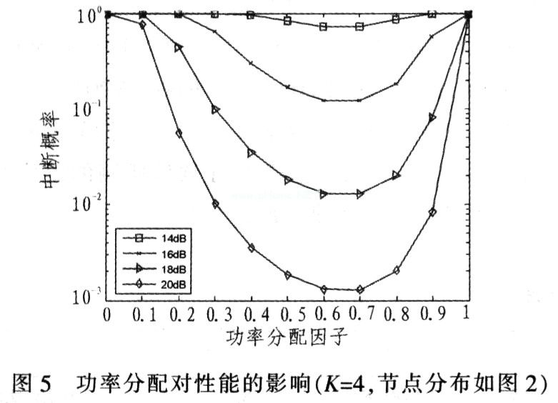 AF协作分集中的功率优化分配方案,第13张