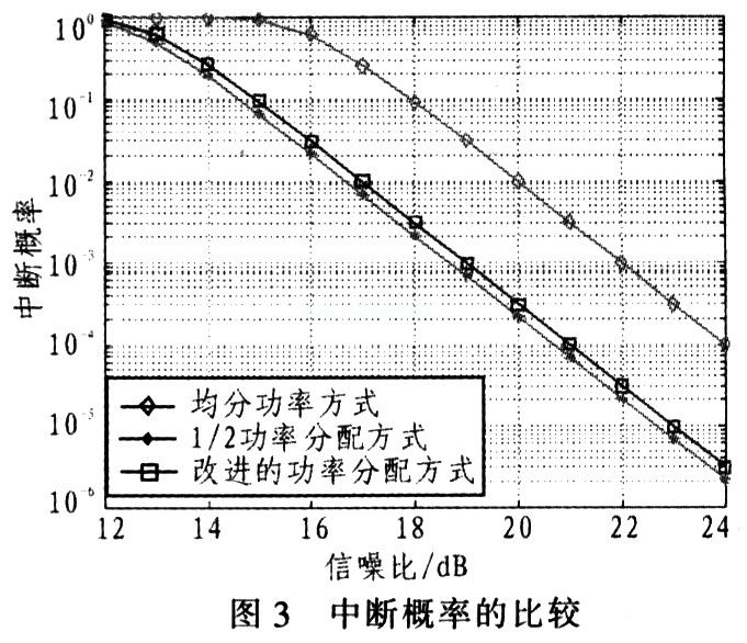 AF协作分集中的功率优化分配方案,第11张