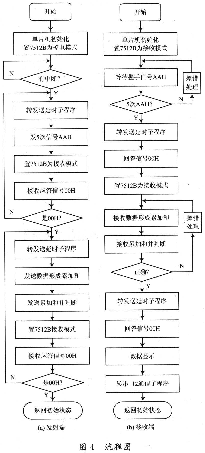 无线传感器网络中传输电路的设计,第5张