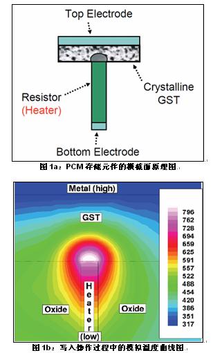 非易失性半导体存储器的相变机制,第2张