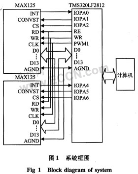 光电轴角编码器的细分误差快速测量系统,第2张