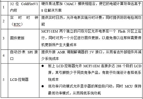 飞思卡尔以领先的电表参考设计方案推进电网智能化发展,第5张