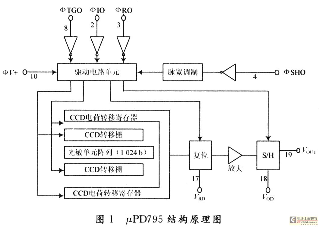 基于μPD795的CCD相机系统中驱动电路的设计,第2张