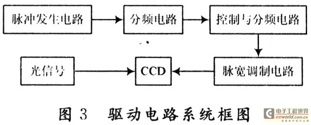 基于μPD795的CCD相机系统中驱动电路的设计,第4张