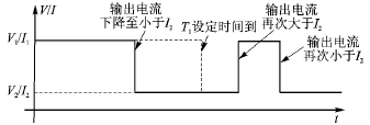 基于PIC单片机的可编程电源的设计与应用,第3张