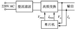 基于PIC单片机的可编程电源的设计与应用,第4张