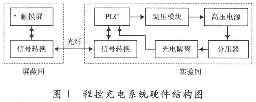 一种程控高压充电系统设计,第2张