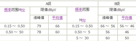 信息技术设备的电磁兼容性标准,第2张