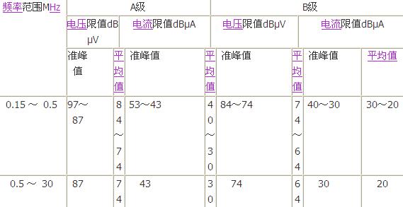 信息技术设备的电磁兼容性标准,第3张