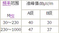 信息技术设备的电磁兼容性标准,第4张