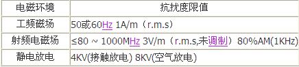 信息技术设备的电磁兼容性标准,第5张