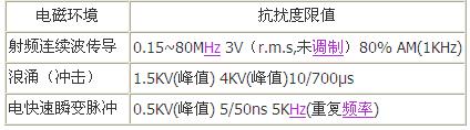 信息技术设备的电磁兼容性标准,第6张