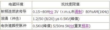 信息技术设备的电磁兼容性标准,第7张