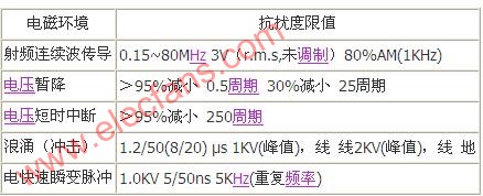 信息技术设备的电磁兼容性标准,第8张